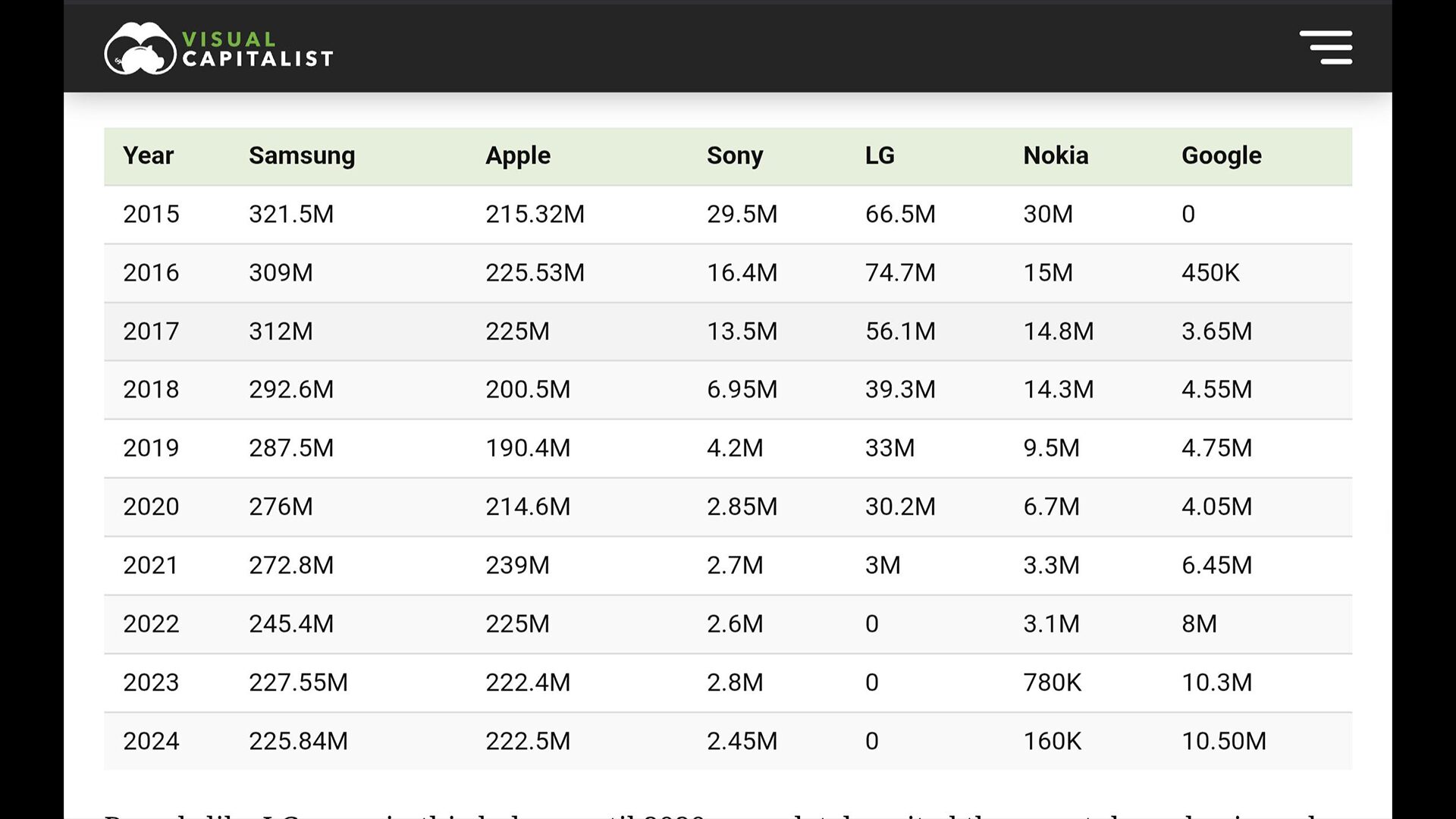 Sony-%E5%87%BA%E8%8D%B7%E5%8F%B0%E6%95%B0%E3%80%802015.jpg